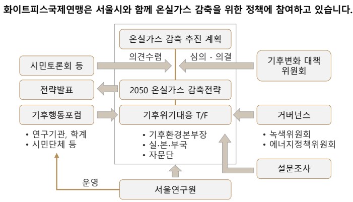 지도